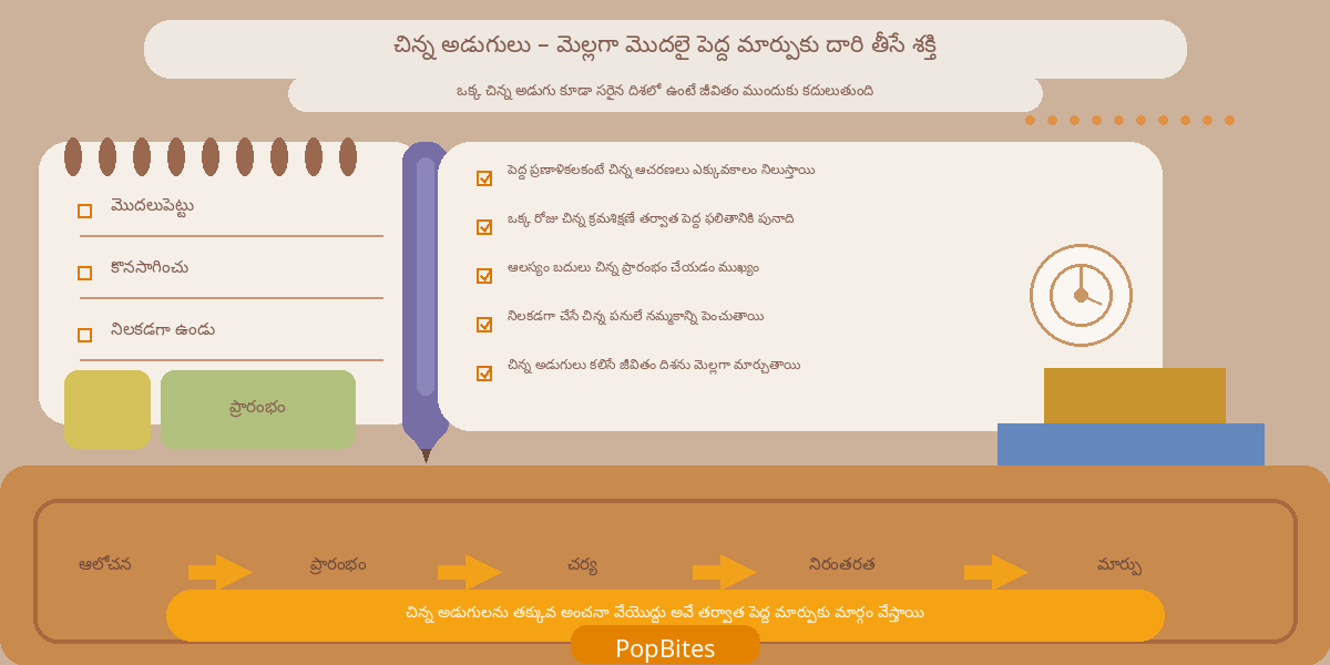 selfbelief a big strength built through small steps