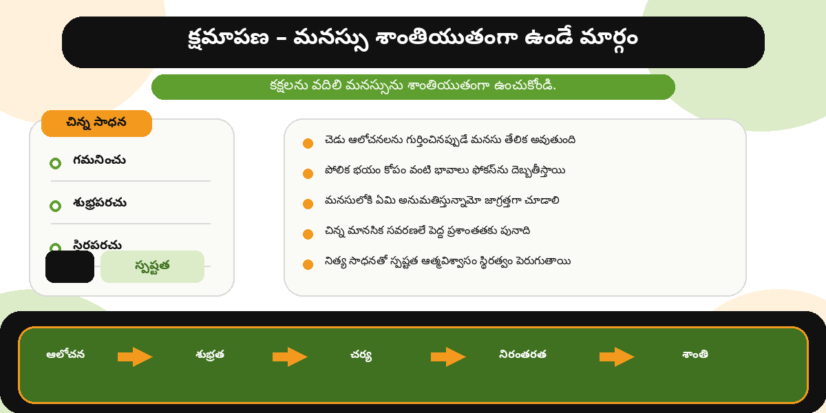 క్షమాపణ – మనస్సు శాంతియుతంగా ఉండే మార్గం