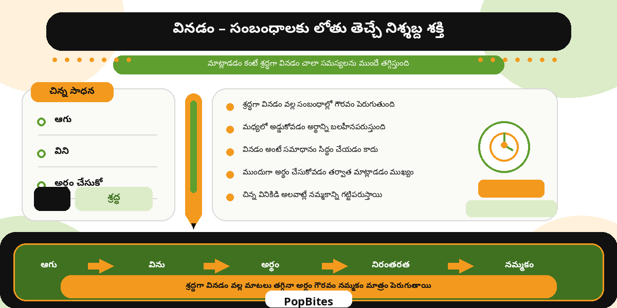 వినడం – సంబంధాలకు లోతు తెచ్చే నిశ్శబ్ద శక్తి