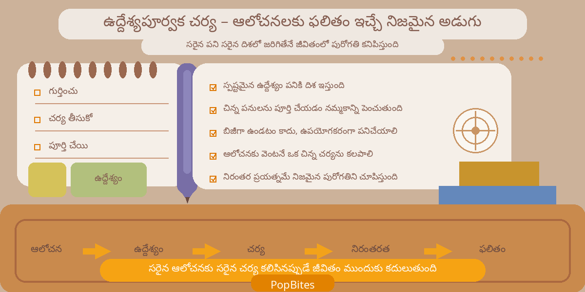 purposeful action the real step that turns thought into progress
